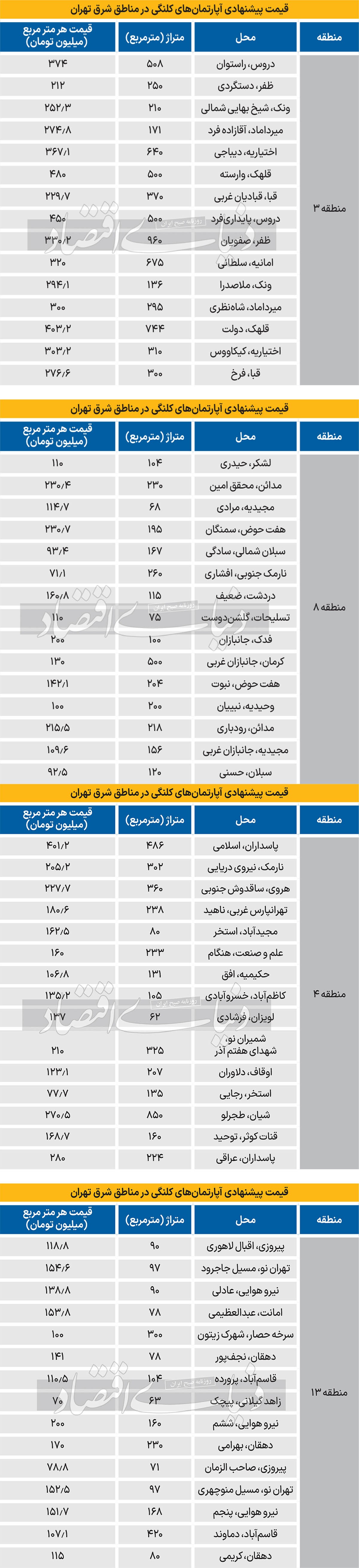 جدول قیمت آپارتمان‌های قدیمی در شرق تهران/ نارمک جنوبی متری ۷۱ میلیون تومان